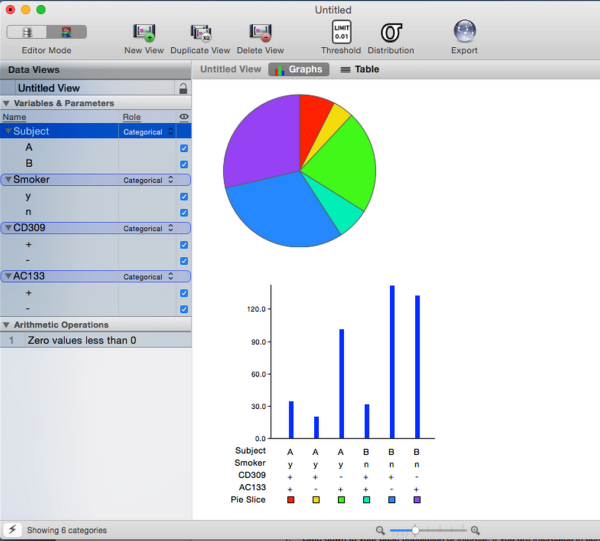 FlowJo SPICE Analysis | Expert Cytometry | Flow Cytometry Analysis Software