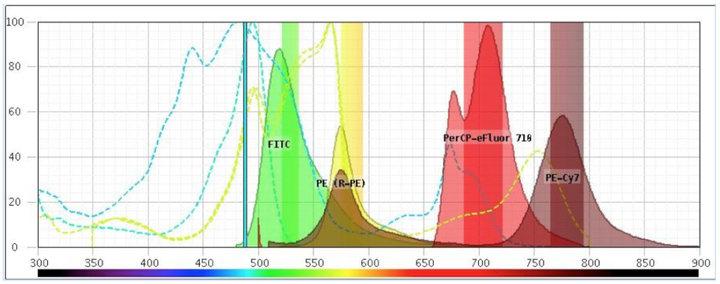 fluorescence jablonski diagram | Expert Cytometry | jablonski diagram in photochemistry