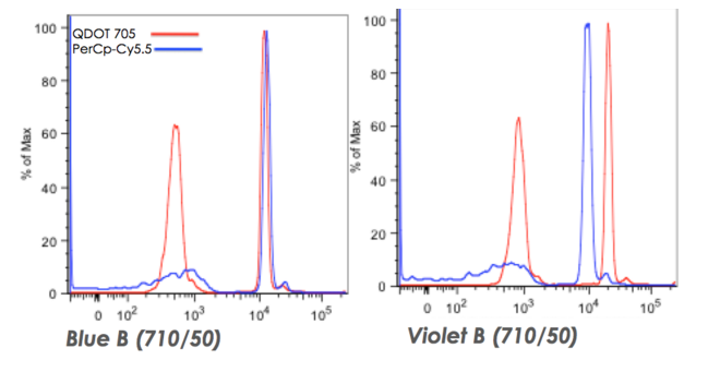 fluorescence spectrum analyzer | Expert Cytometry | fluorescence spectra viewer