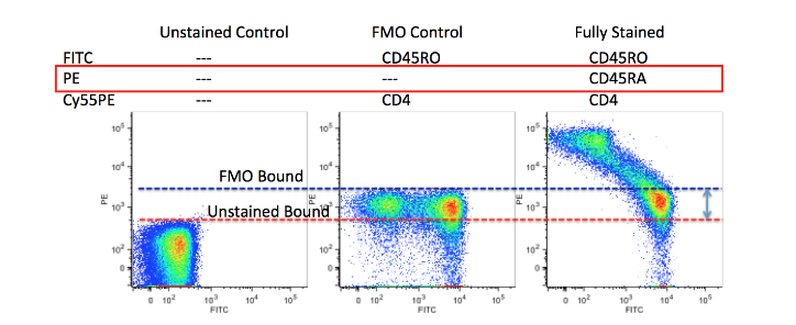 flow cytometry gating isotype control | Expert Cytometry | reproducibility of measurements