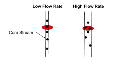 flow cytometry laser function | Expert Cytometry | cytometry optics