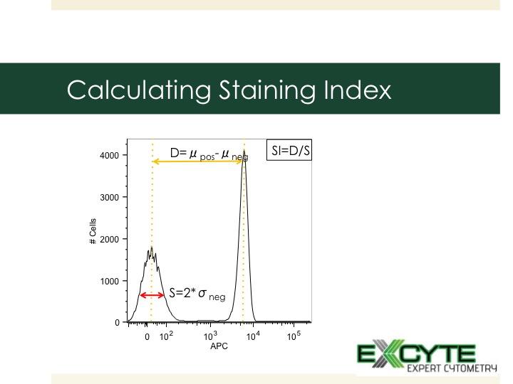 Calculating the staining index in flow cytometry